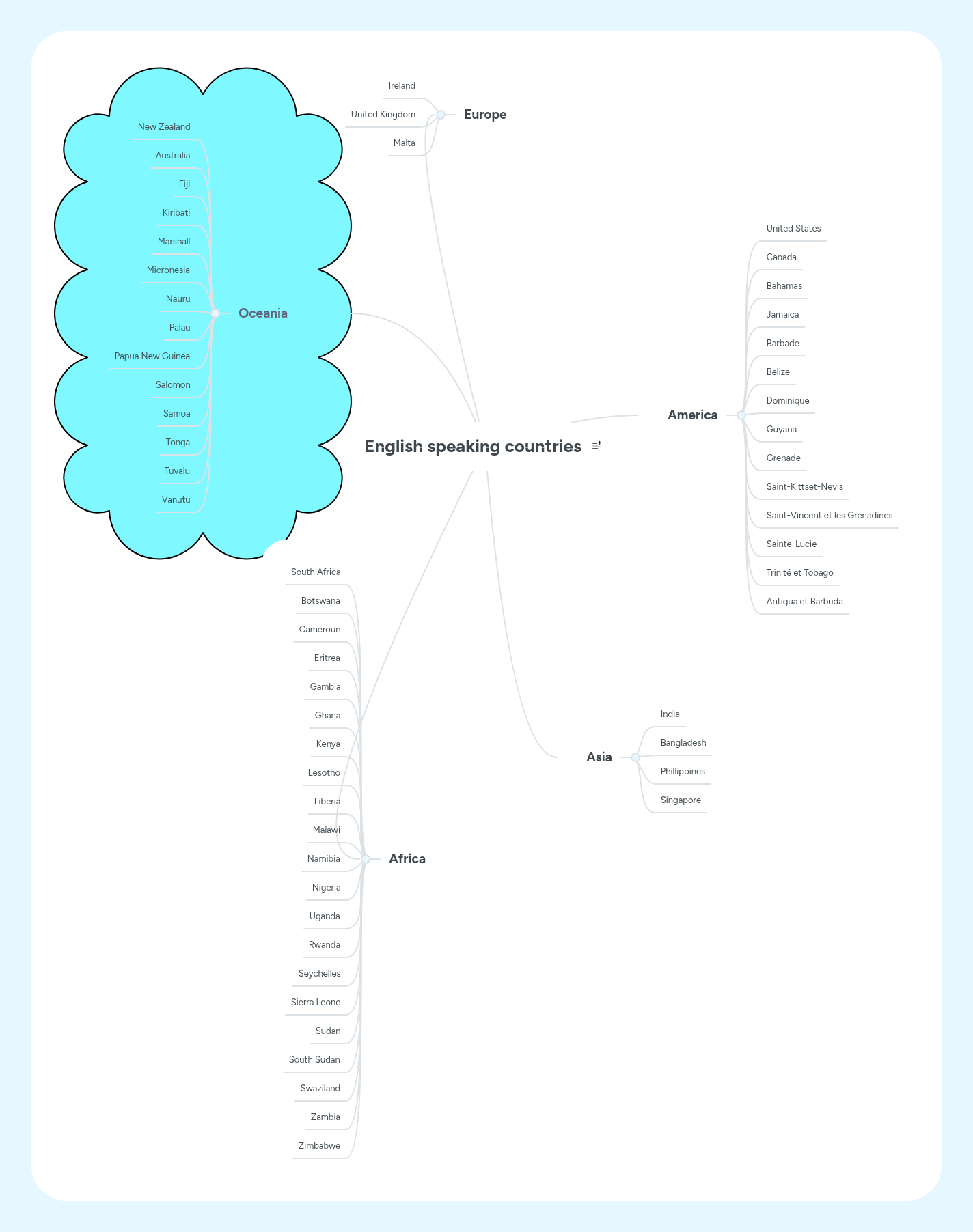 English speaking countries | MindMeister Mind map