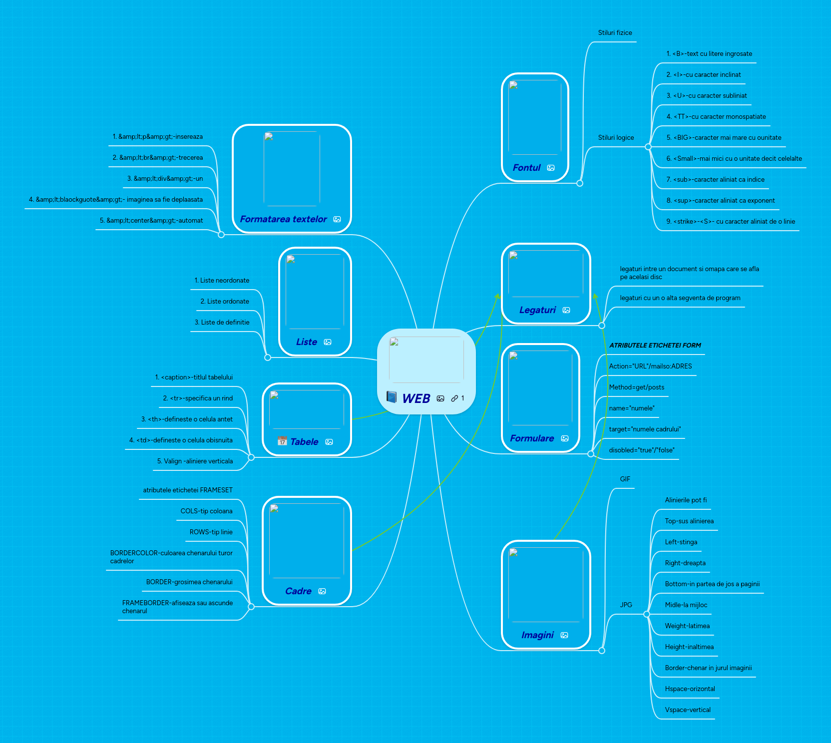 WEB | MindMeister Mind map