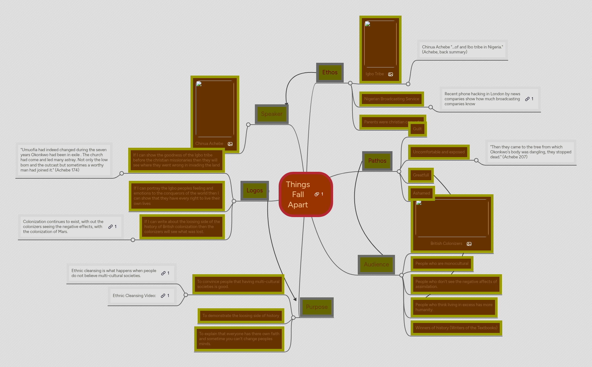Things Fall Apart | MindMeister Mind map