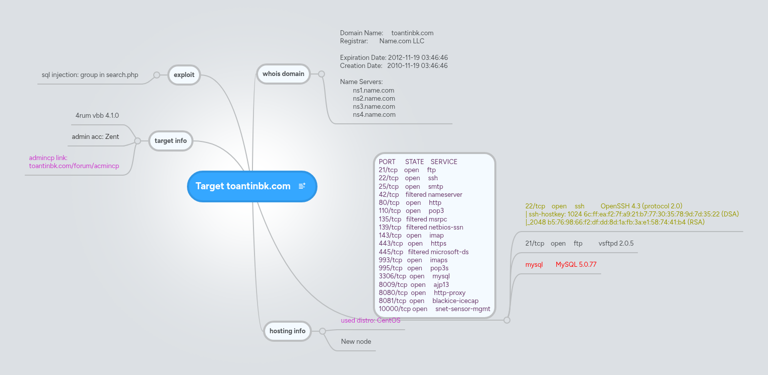 Target toantinbk.com | MindMeister Mind map