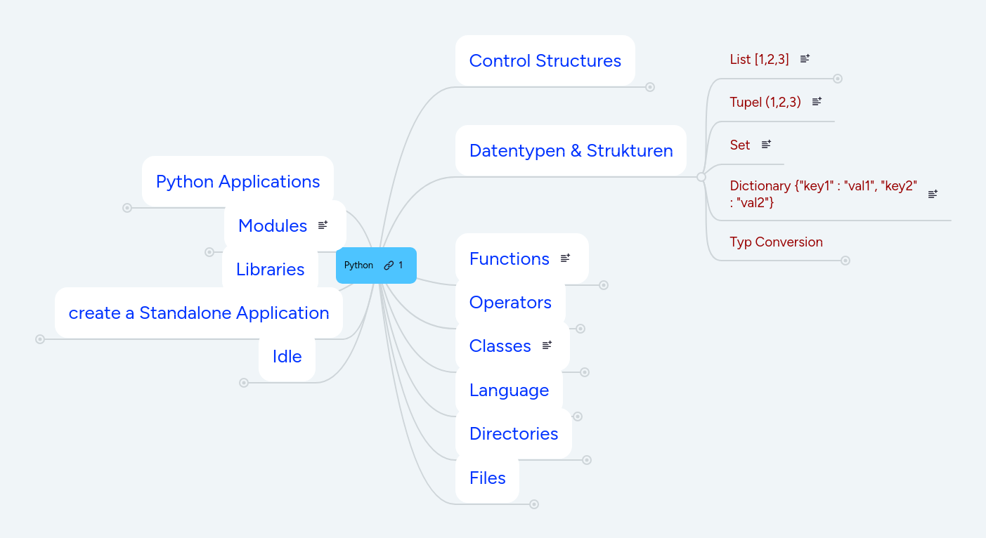 Python | MindMeister Mind Map