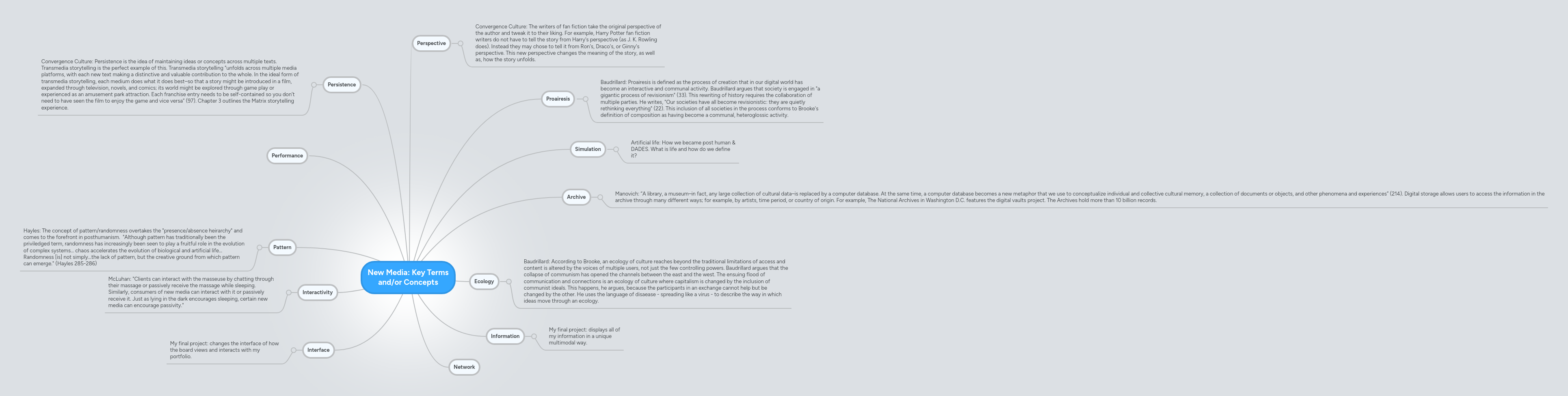 New Media Key Terms and/or Concepts MindMeister Mind Map