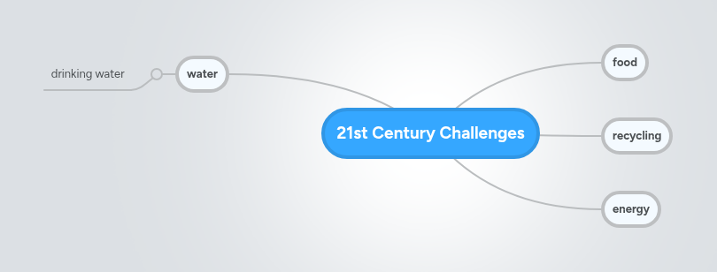 21st Century Challenges | MindMeister Mind map