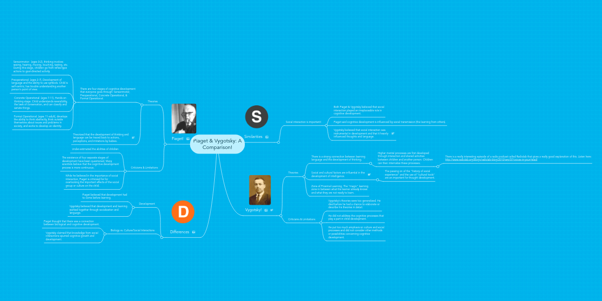 Essay comparing piaget and vygotsky