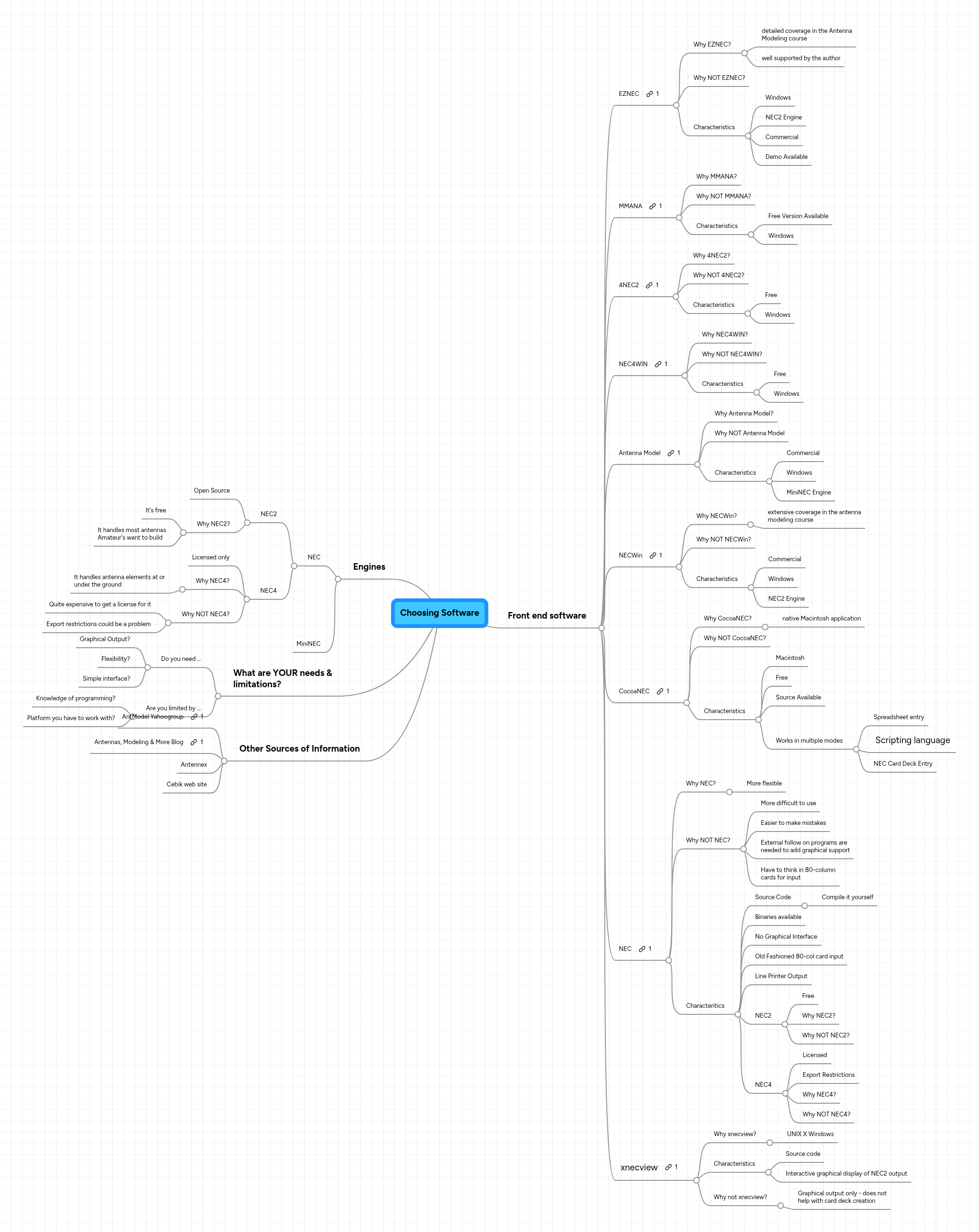 Choosing Software | MindMeister Mind Map