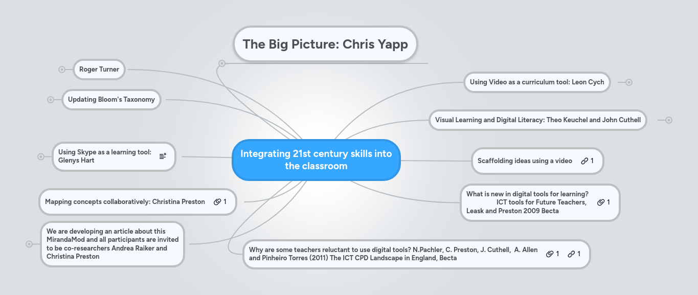 Integrating 21st century skills into the classroom | MindMeister Mind map