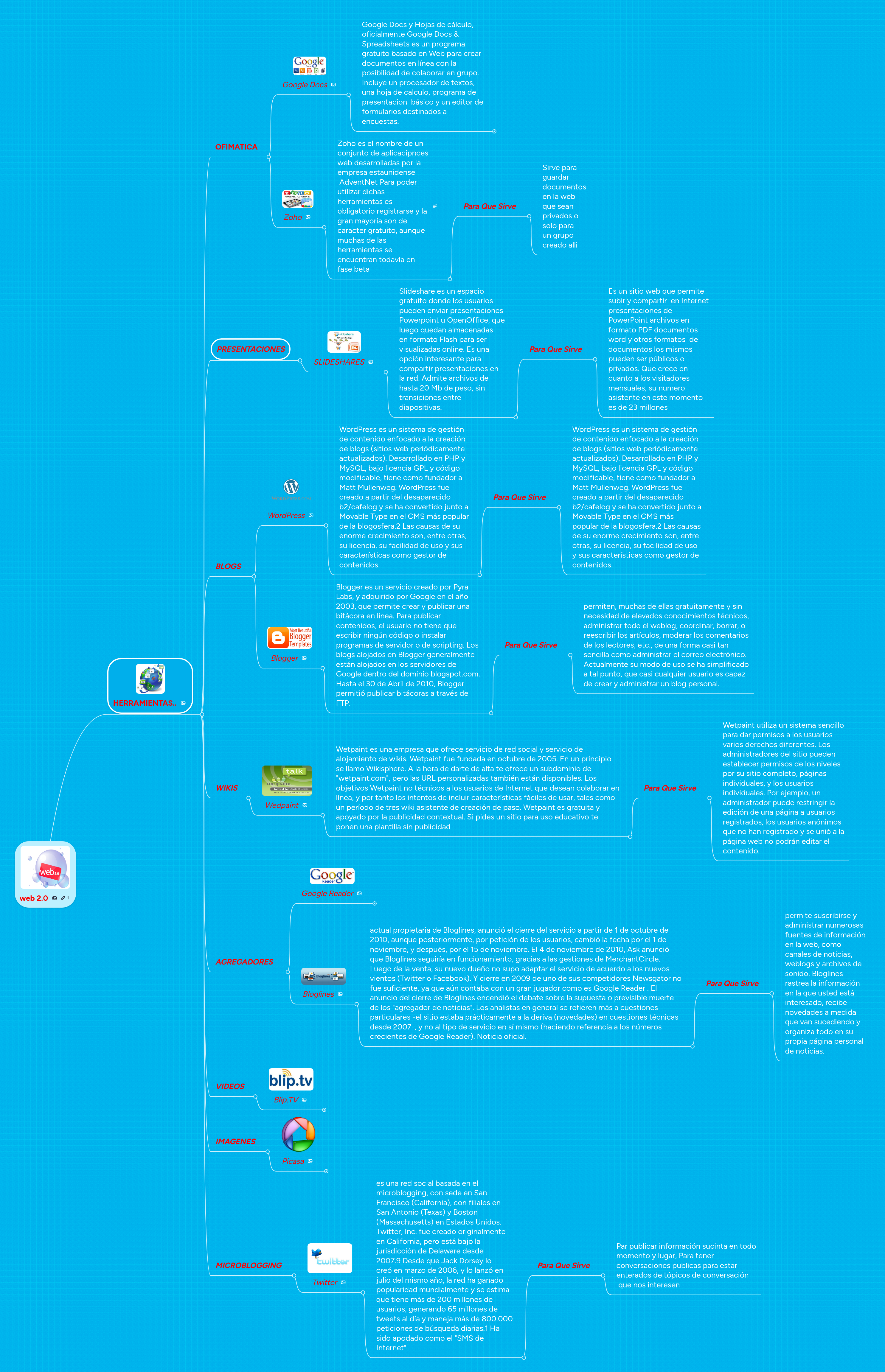 web 2.0 | MindMeister Mind map