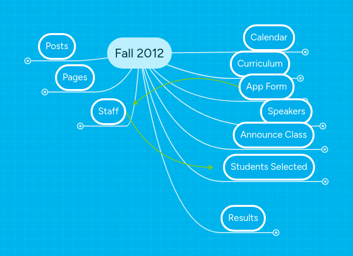 Fall 2012 | MindMeister Mind map