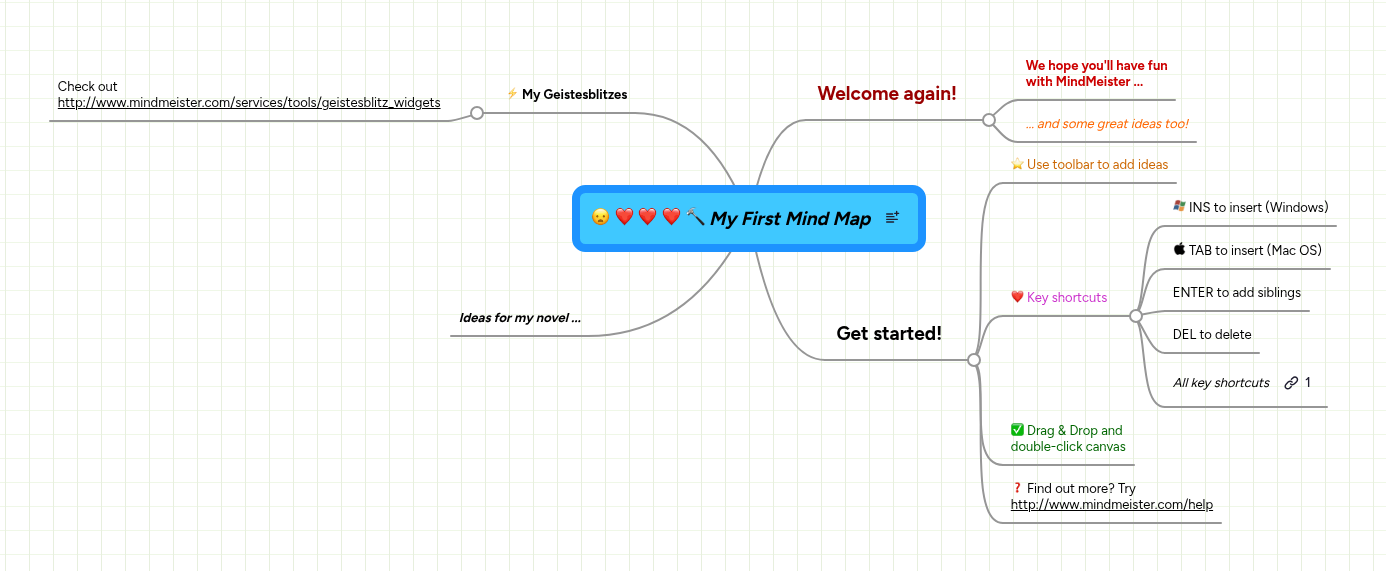 My First Mind Map | MindMeister Mind map