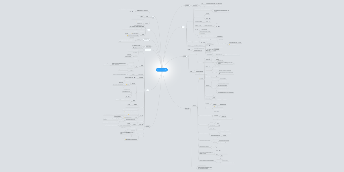 Data structures | MindMeister Mind Map