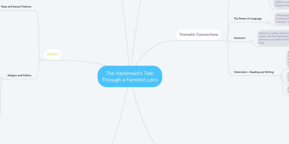 The Handmaid's Tale: Through a Feminist Lens | MindMeister ...