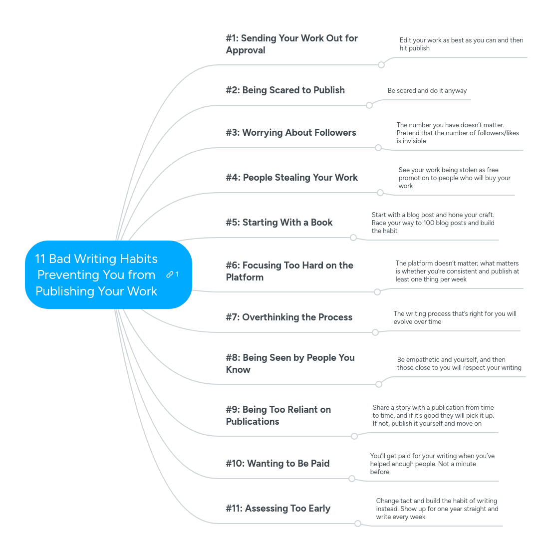 Essay On Bad Study Habits