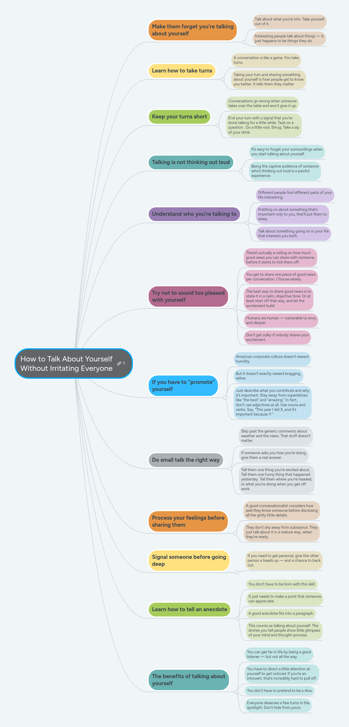 How to Talk About Yourself Without Irritating Eve... | MindMeister Mind map