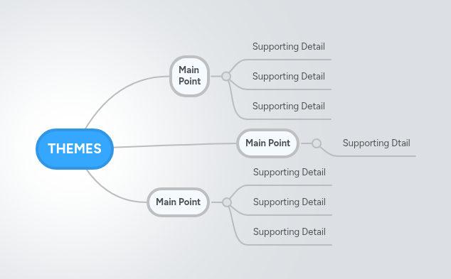 THEMES | MindMeister Mind map