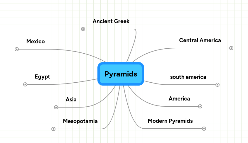 Pyramids | MindMeister Mind map