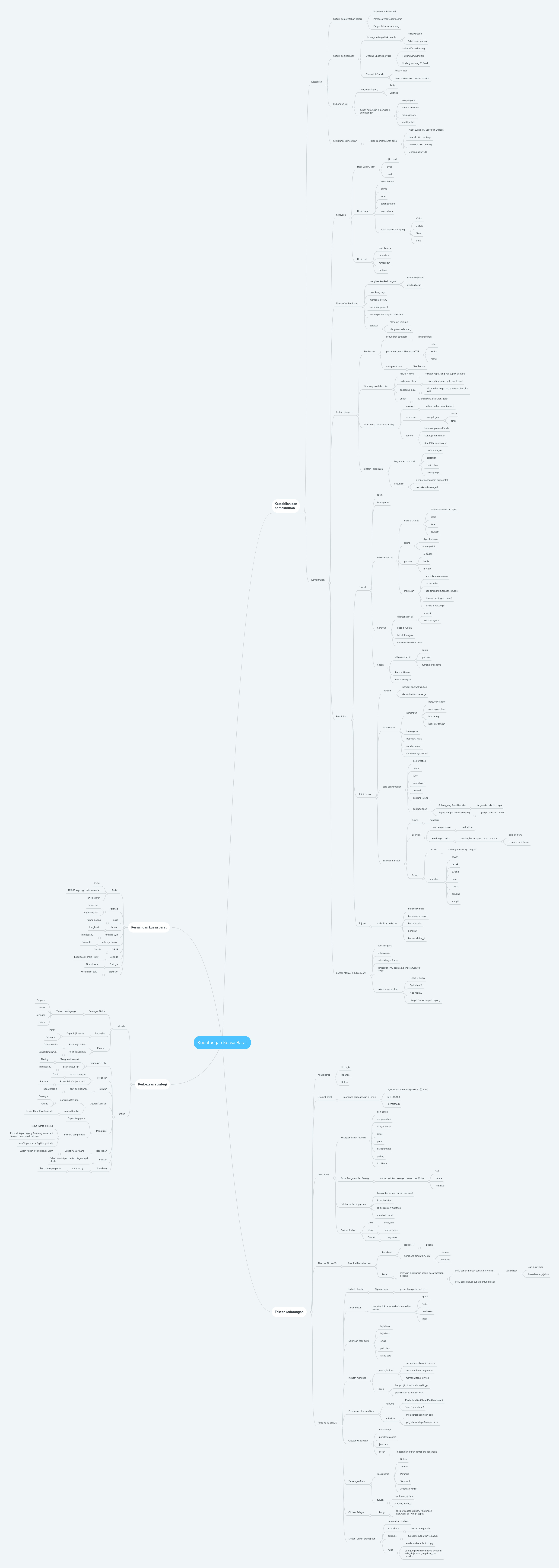 Kedatangan Kuasa Barat  MindMeister Mind Map