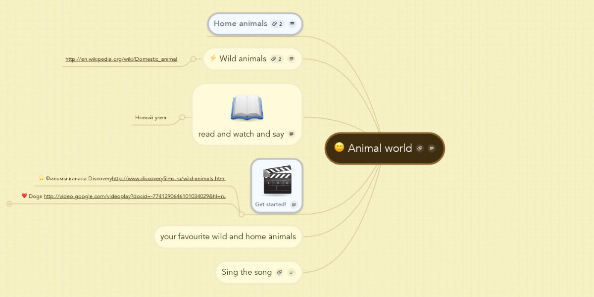 Animal world | MindMeister Mind Map
