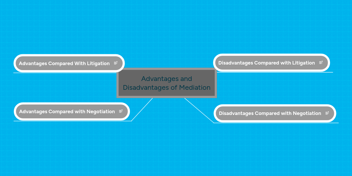 advantages and disadvantages of mediation