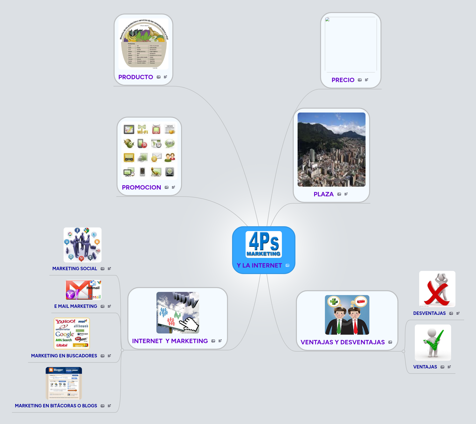 Y LA INTERNET | MindMeister Mapa mental