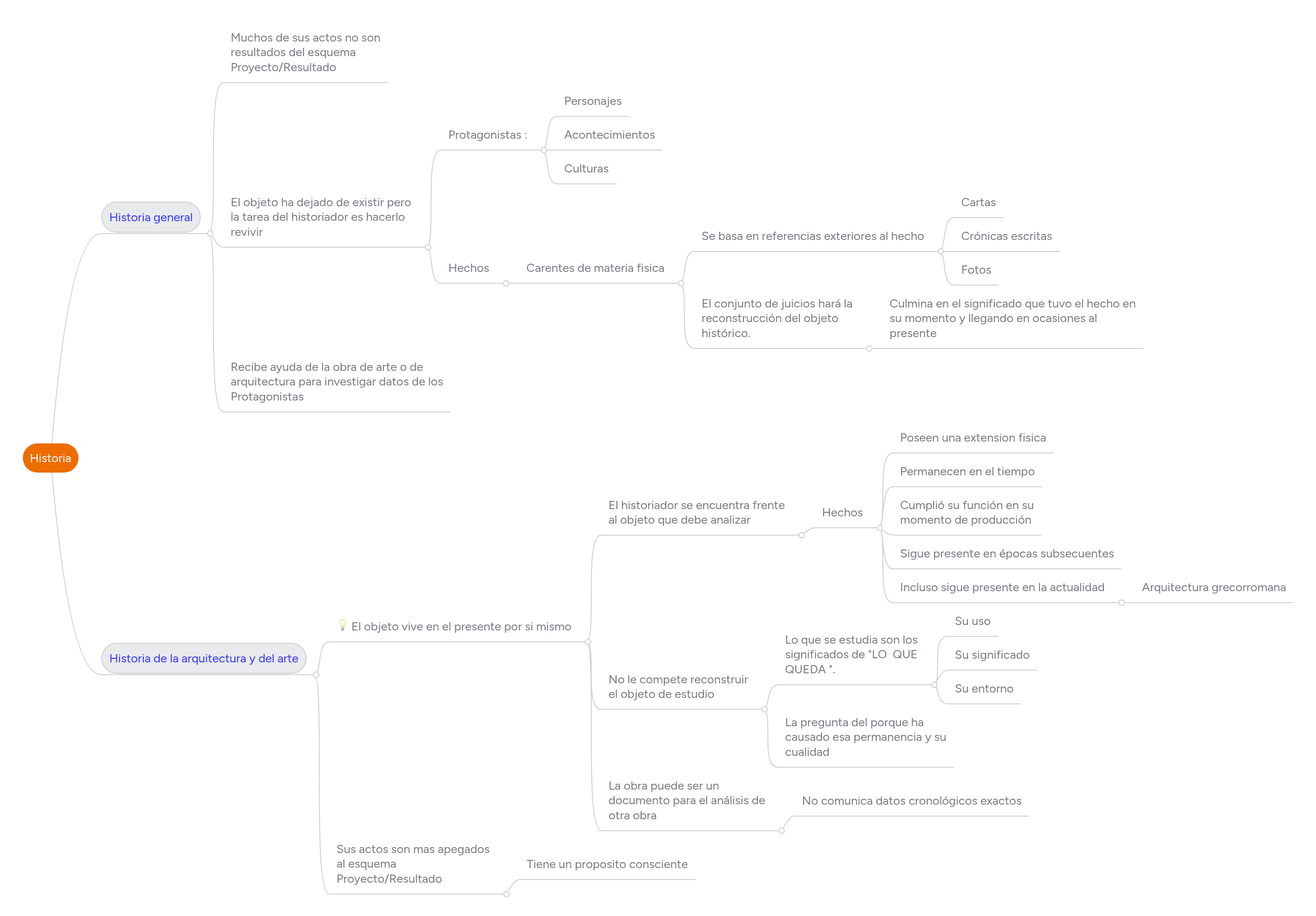 Historia | MindMeister Mind map