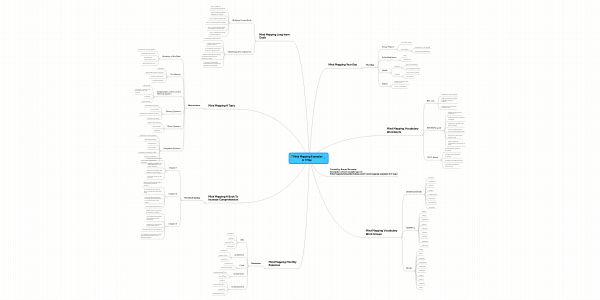 7 Mind Mapping Examples in 1 Map | MindMeister Mind Map