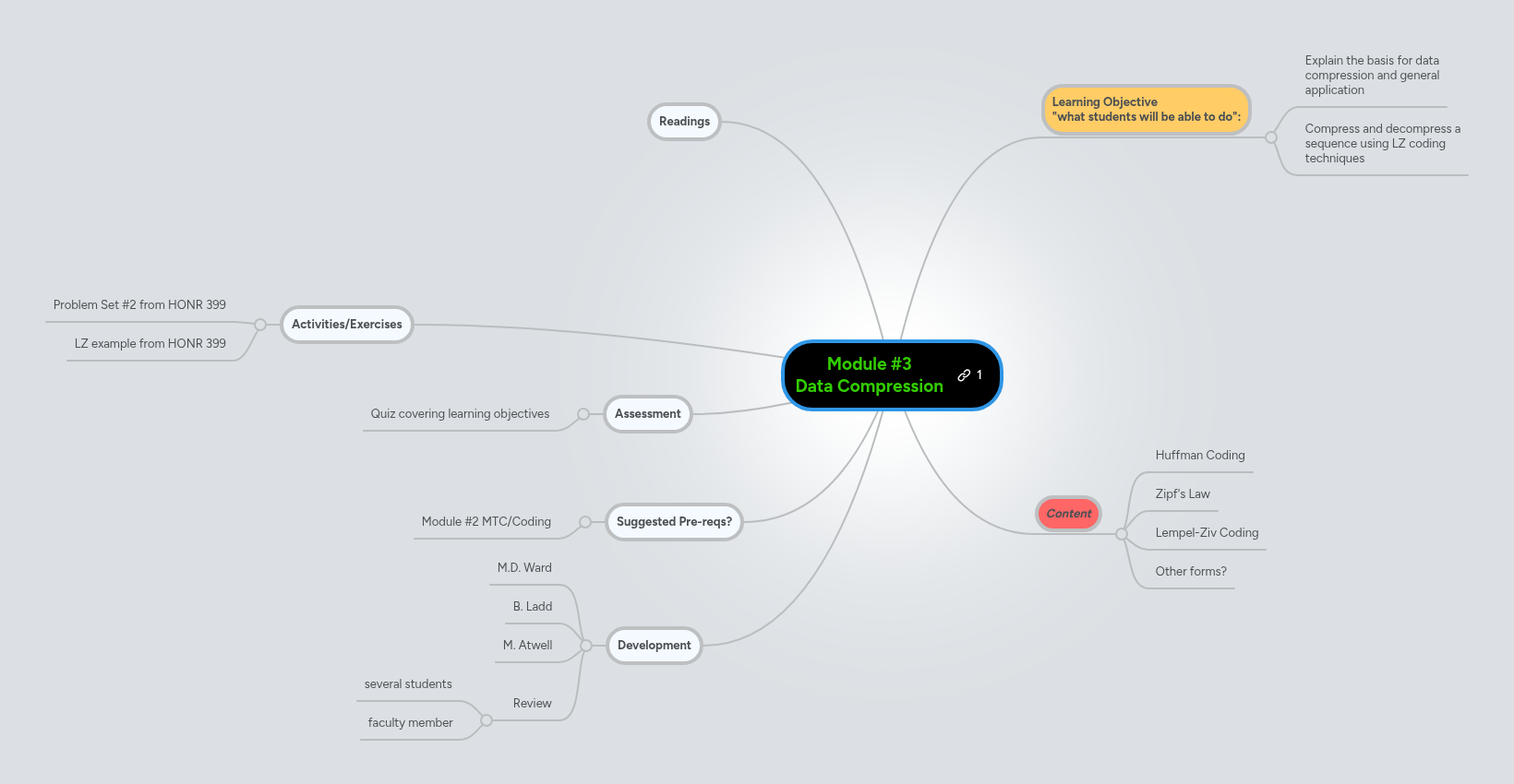 Module #3 Data Compression | MindMeister Mind map
