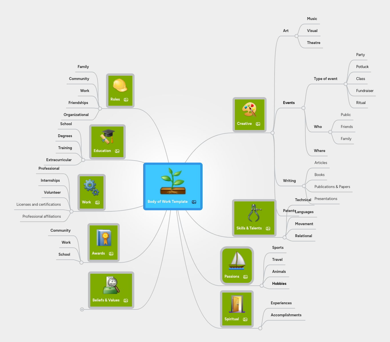 Body of Work Template | MindMeister Mind map