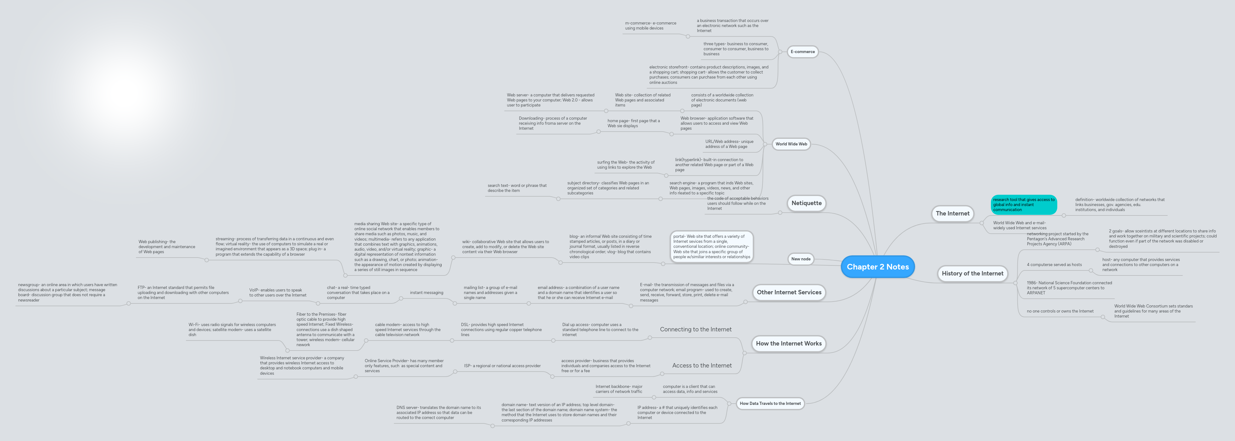 Chapter 2 Notes | MindMeister Mind map