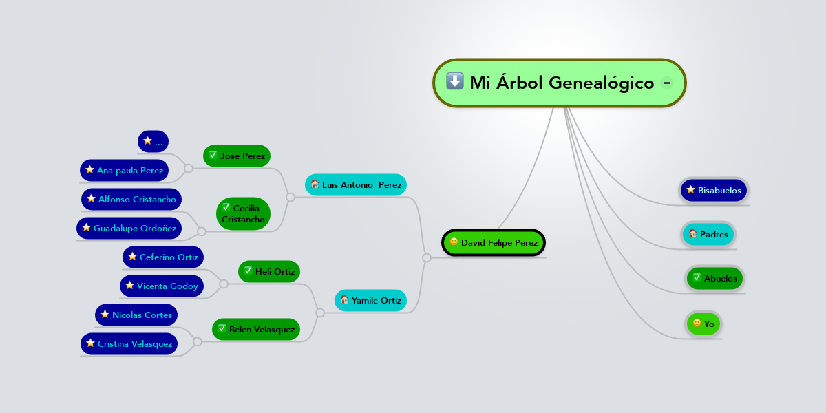 Mi Árbol Genealógico | MindMeister Mapa Mental