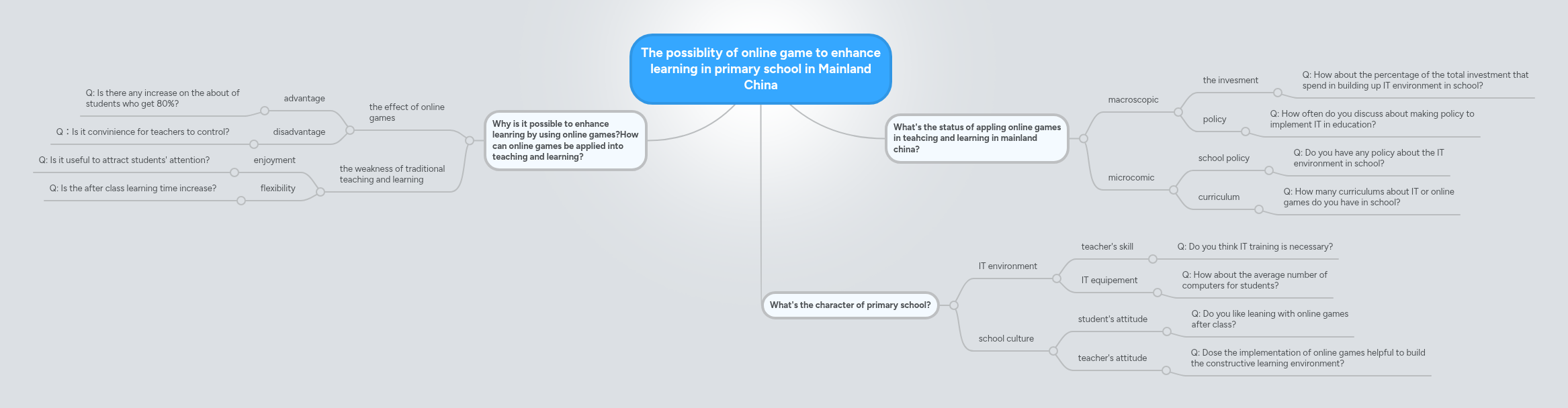 The possiblity of online game to enhance learning... | MindMeister Mind map