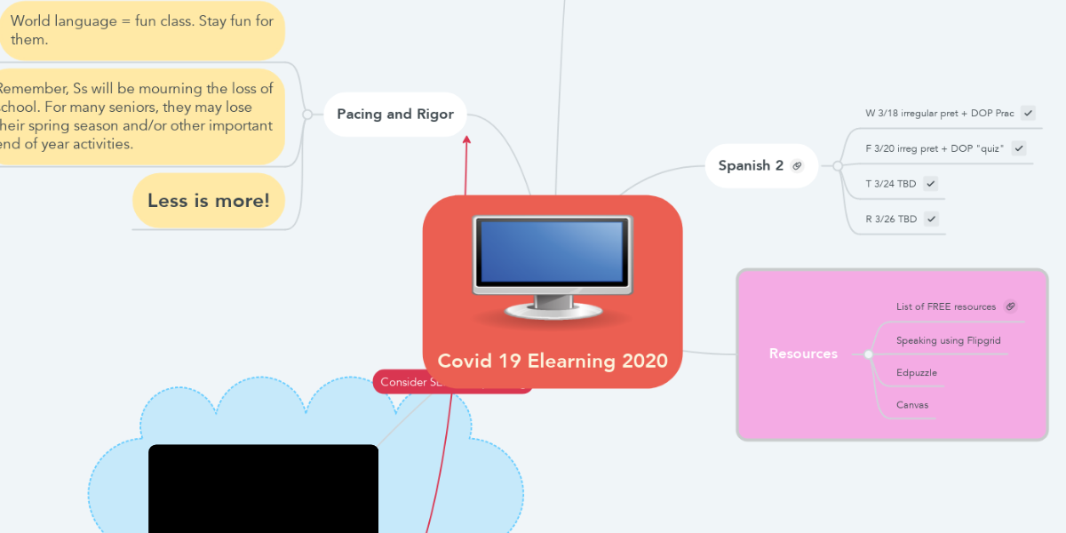 Covid 19 Elearning 2020 | MindMeister Mind Map
