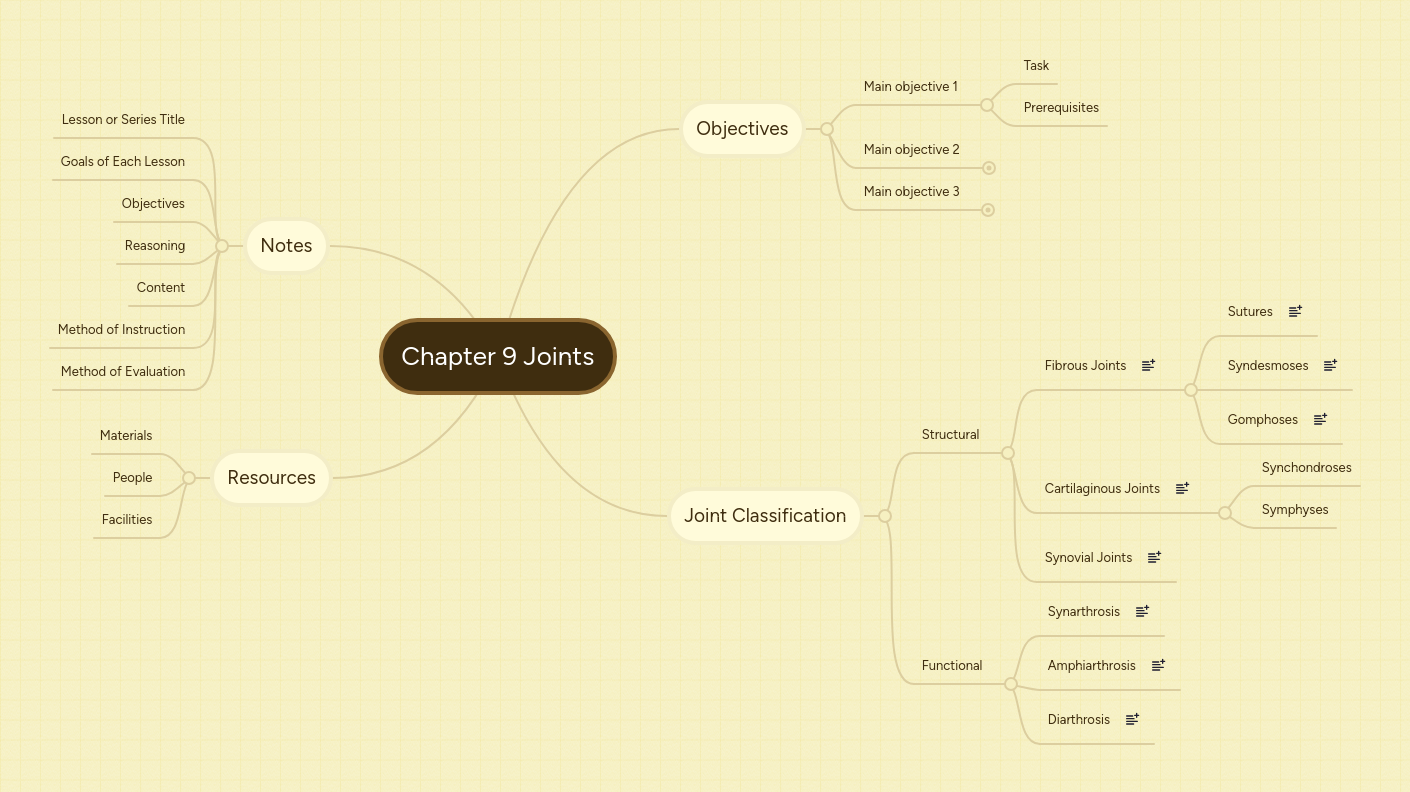 Chapter 9 Joints | MindMeister Mind map