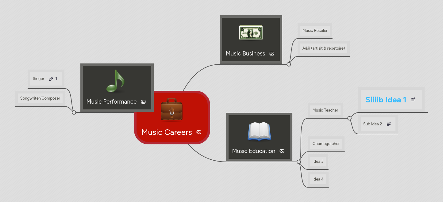 Music Careers | MindMeister Mind map