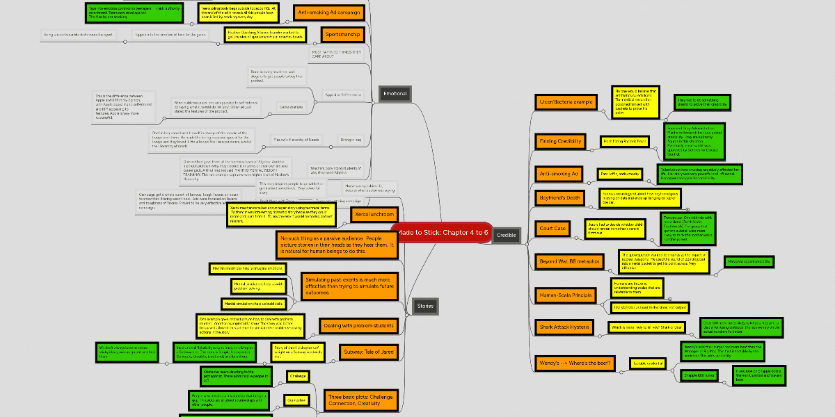 Made to Stick: Chapter 4 to 6 | MindMeister Mind Map