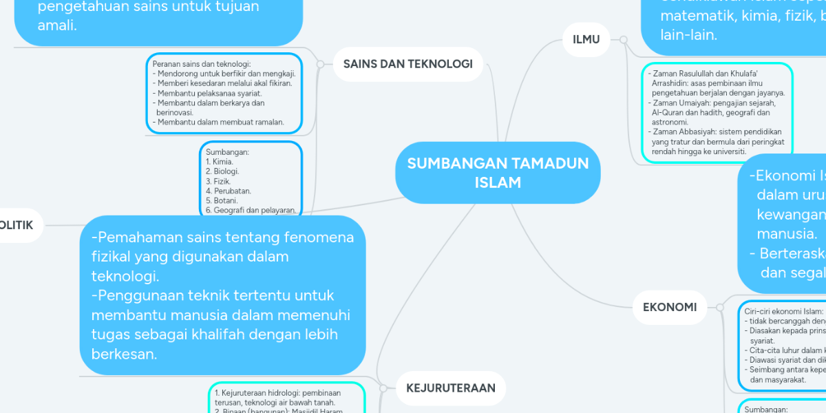 SUMBANGAN TAMADUN ISLAM  MindMeister Mind Map