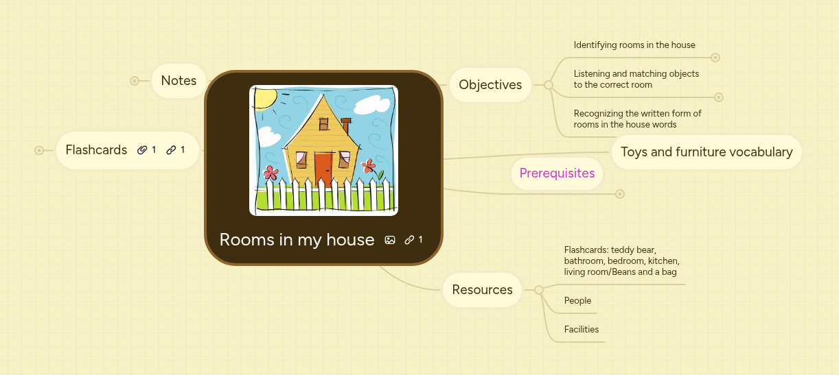 Rooms in my house | MindMeister Mind map