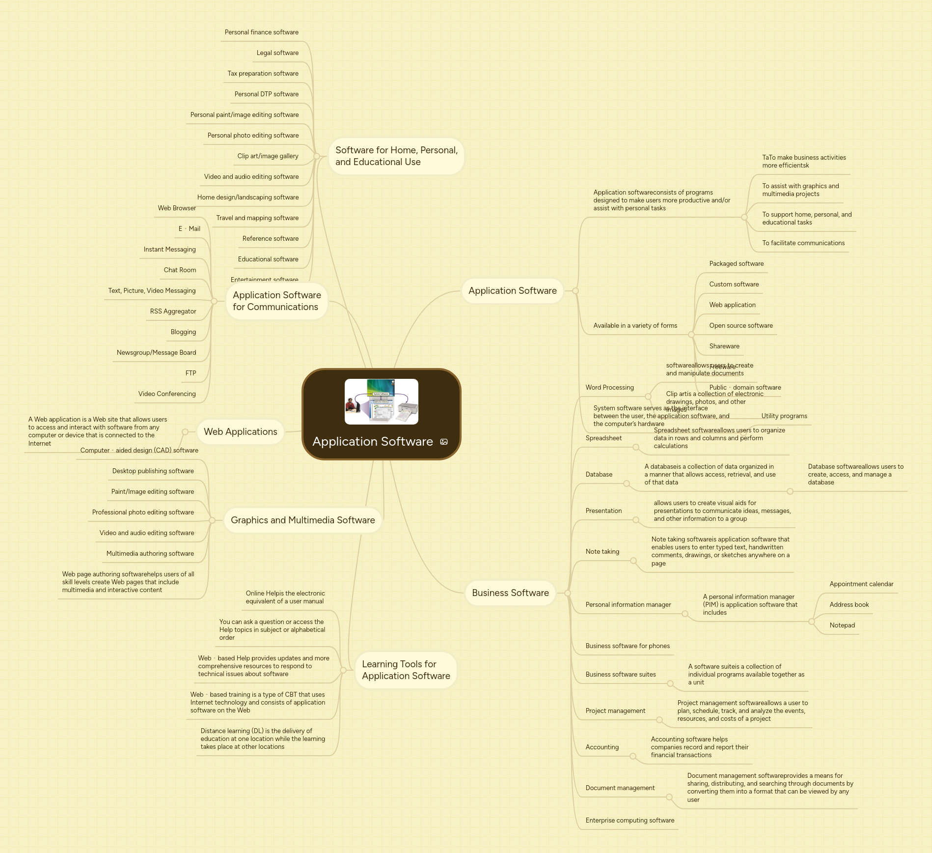 Application Software | MindMeister Mind Map