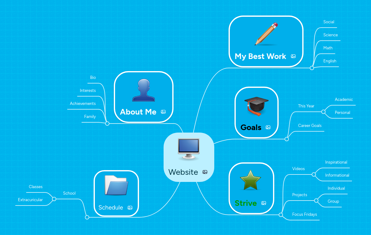 Website | MindMeister Mind map