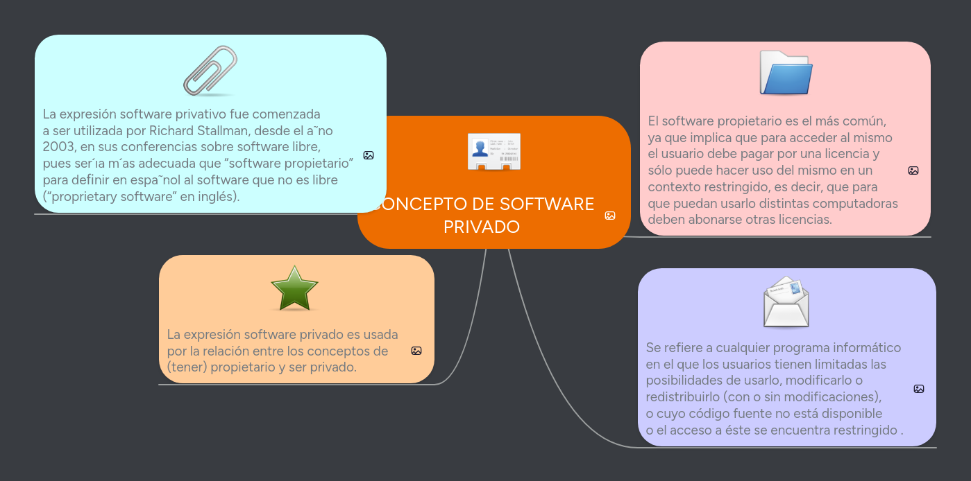 CONCEPTO DE SOFTWARE PRIVADO MindMeister Mapa Mental