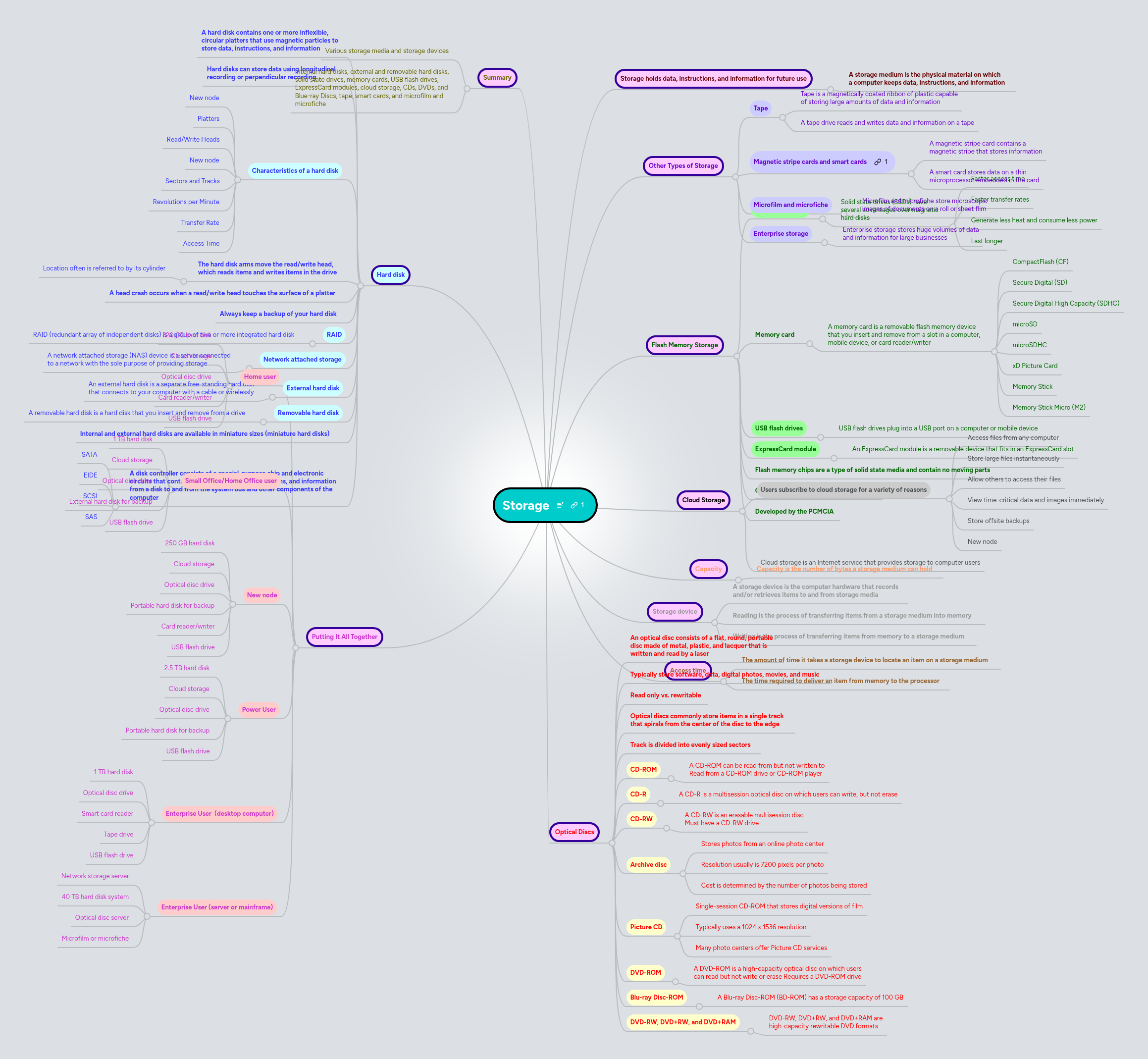 Storage | MindMeister Mind Map