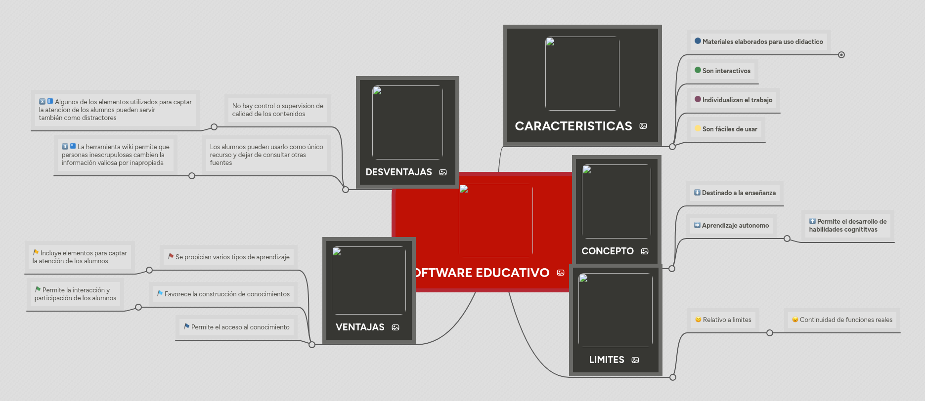 SOFTWARE EDUCATIVO | MindMeister Mapa mental