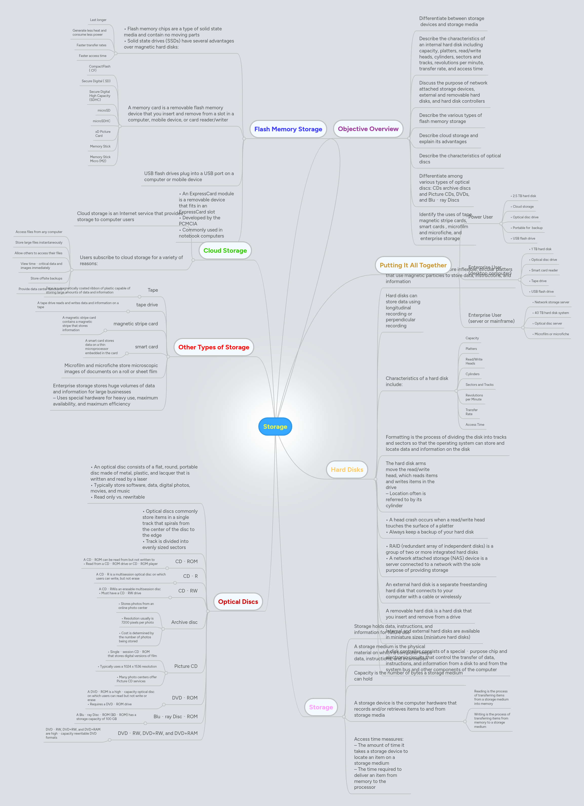 Storage | MindMeister Mind Map
