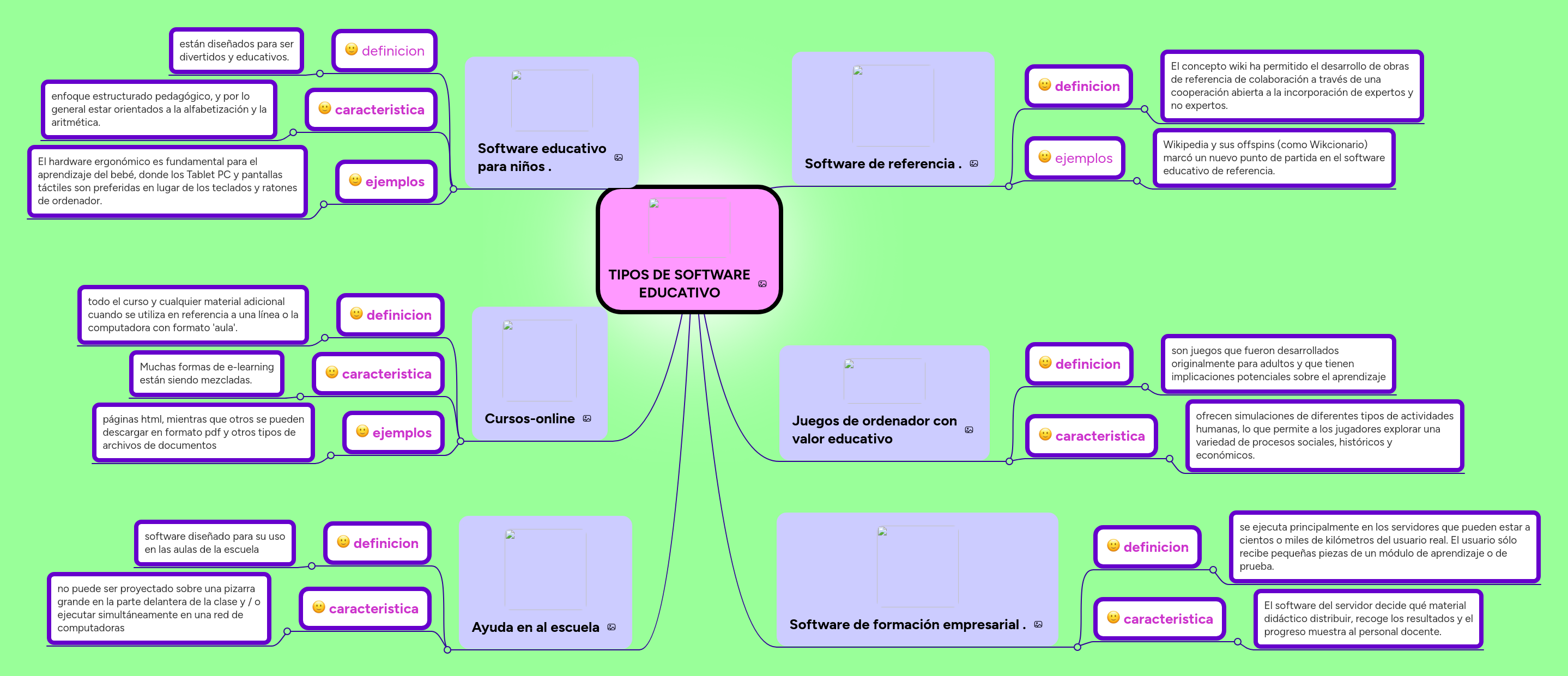 TIPOS DE SOFTWARE EDUCATIVO | MindMeister Mapa mental