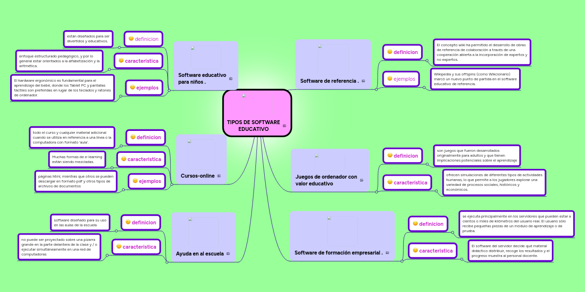 Caracteristicas De Un Software Educativo Ejemplos Strongdownloadbee