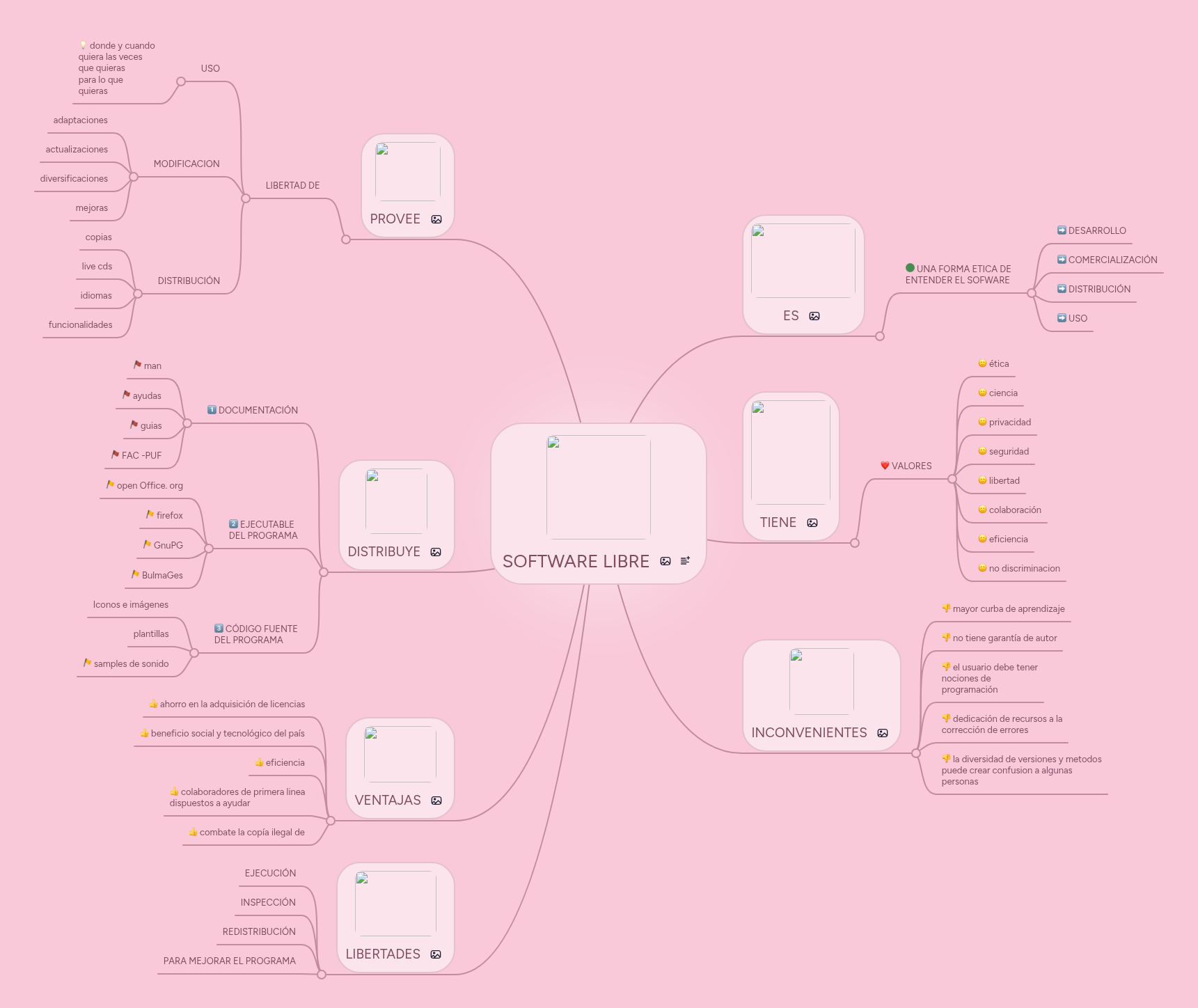 SOFTWARE LIBRE | MindMeister Mind map