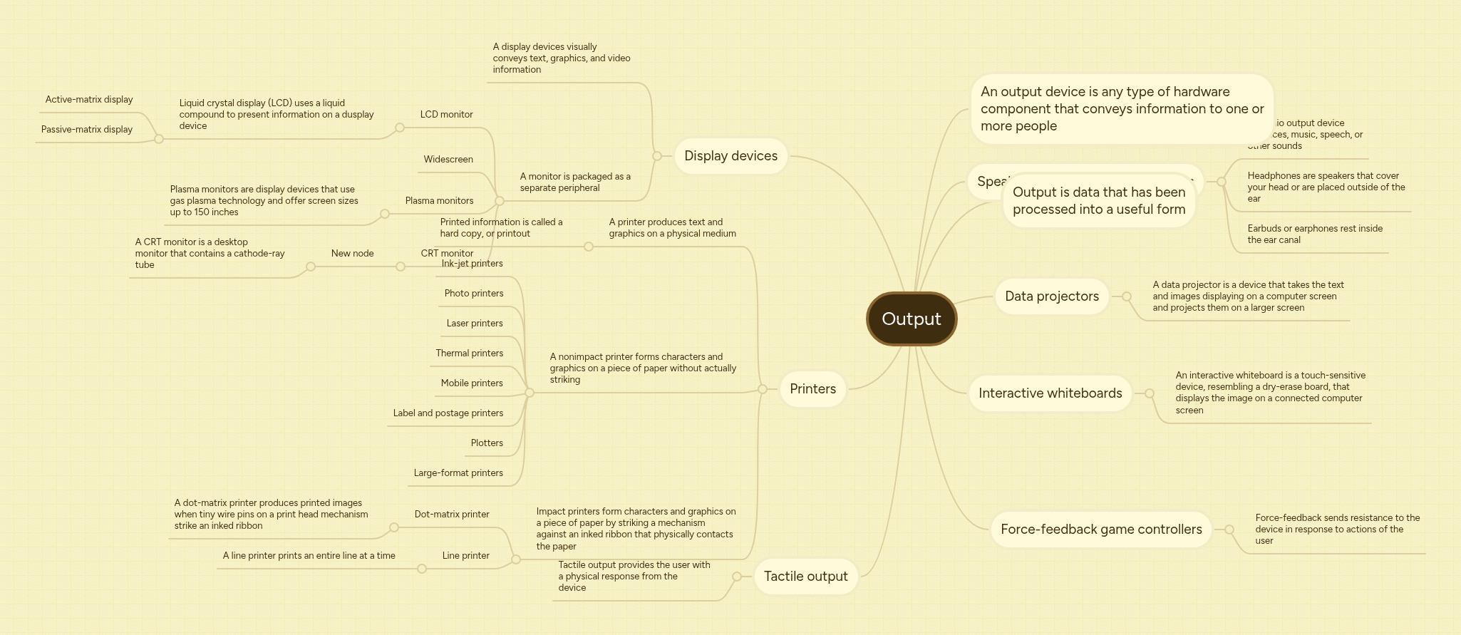 Output | MindMeister Mind map