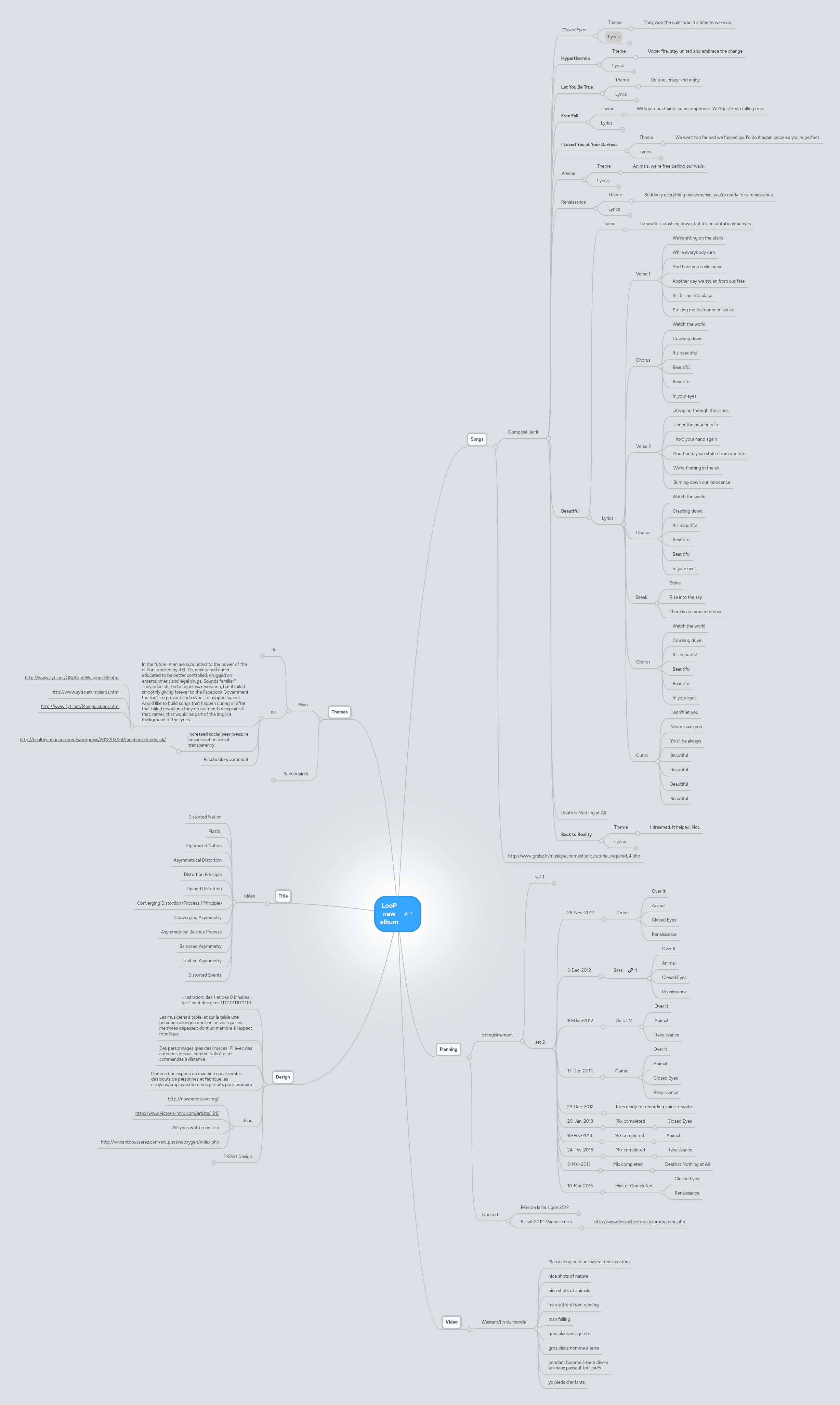 LooP new album | MindMeister Mind map
