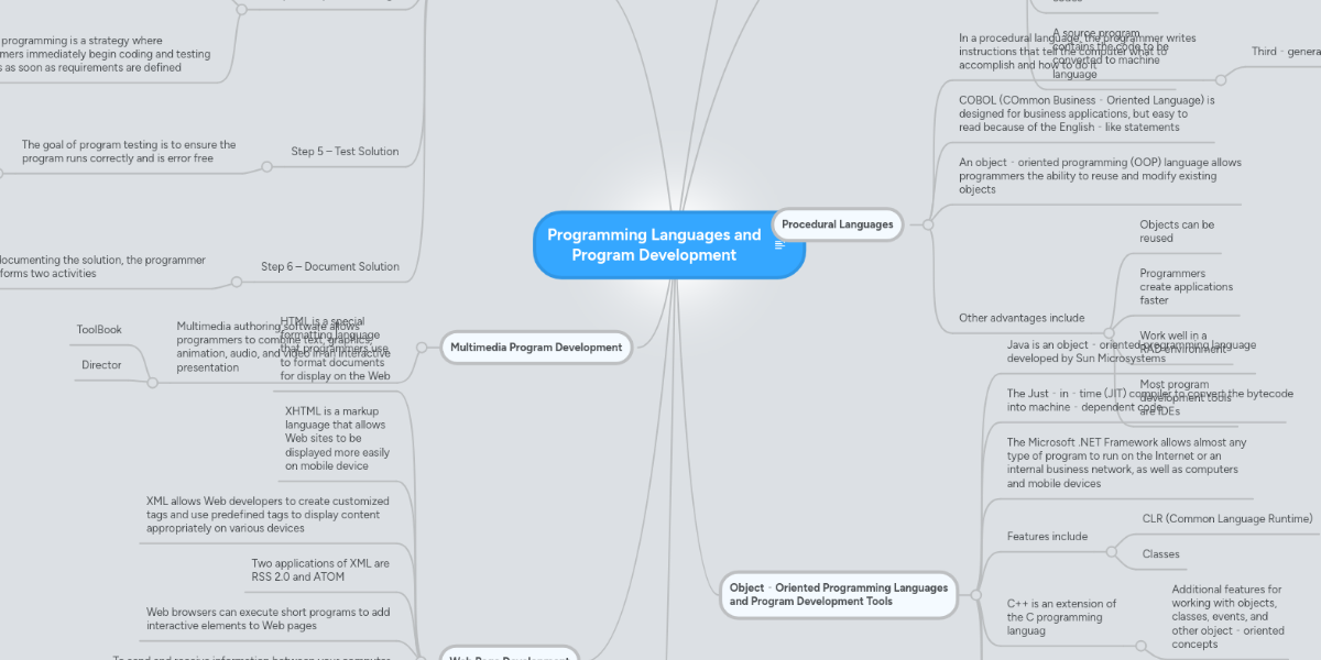 Programming Languages and Program Development | MindMeister Mind Map