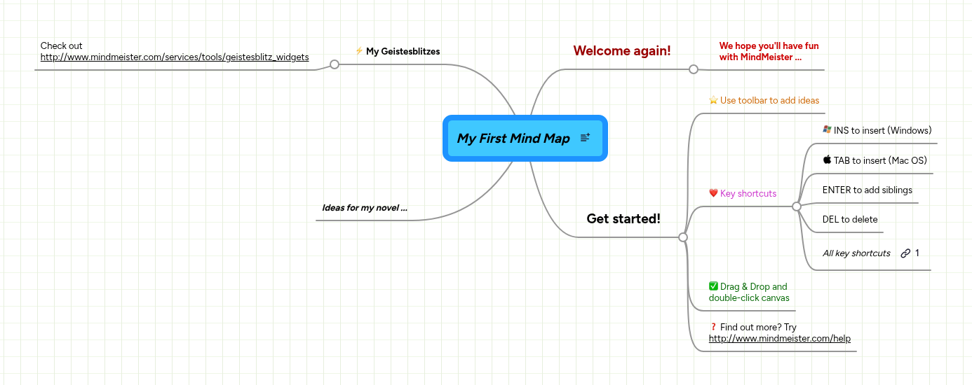 My First Mind Map | MindMeister Mind map