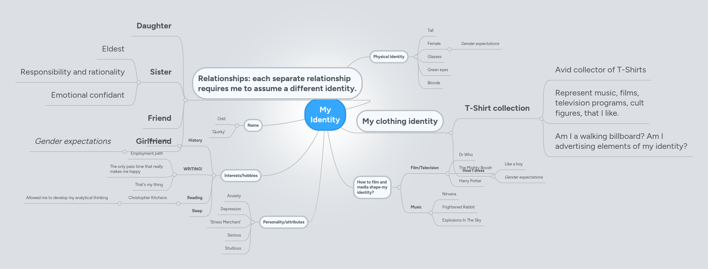 My Identity | MindMeister Mind map